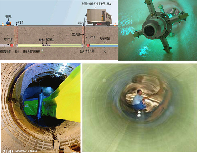 老河口UV-CIPP内衬修复